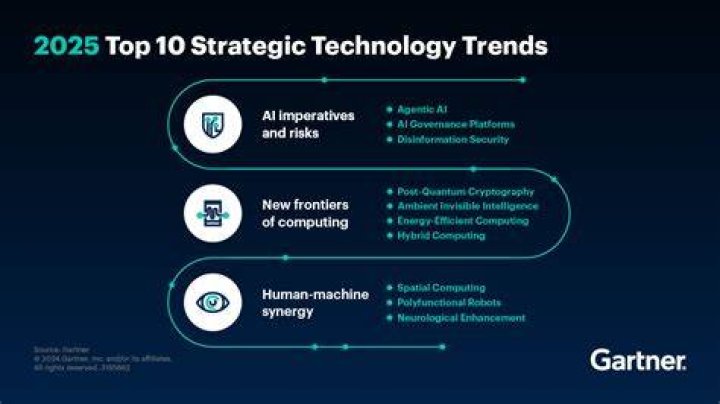2023: Sotir Markoff, A Rising Star In The Tech World