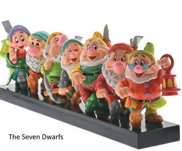 7 Unforgettable Names Of The Beloved Disney Dwarfs