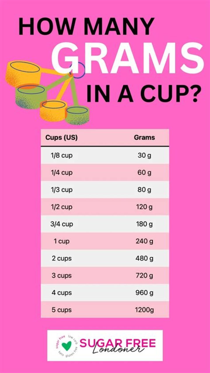80 Grams To Cups Of Sugar Made Easy