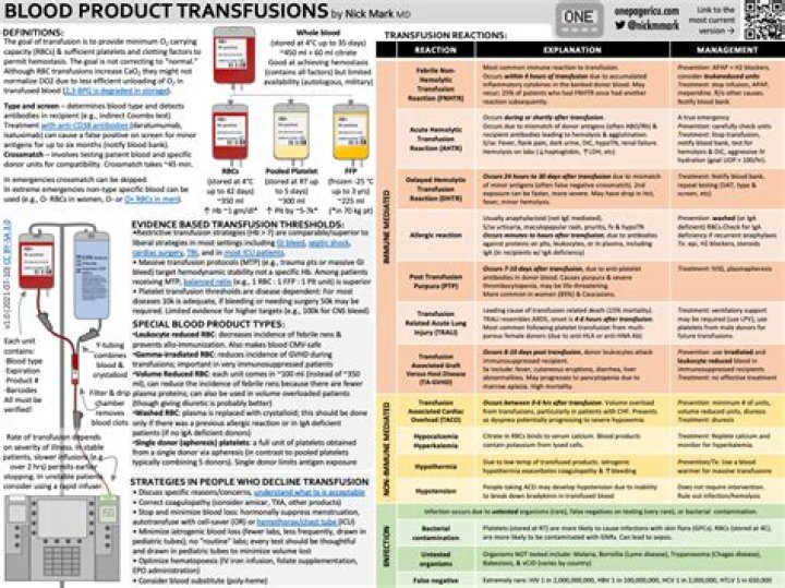 A Compatibility Guide For Transfusions