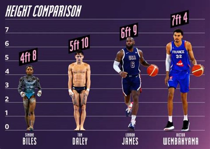 A Compelling Look At His Height