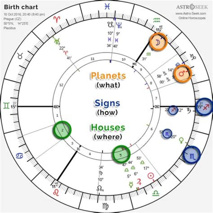 A Complete Guide To Lamine Yamal's Astrological Chart