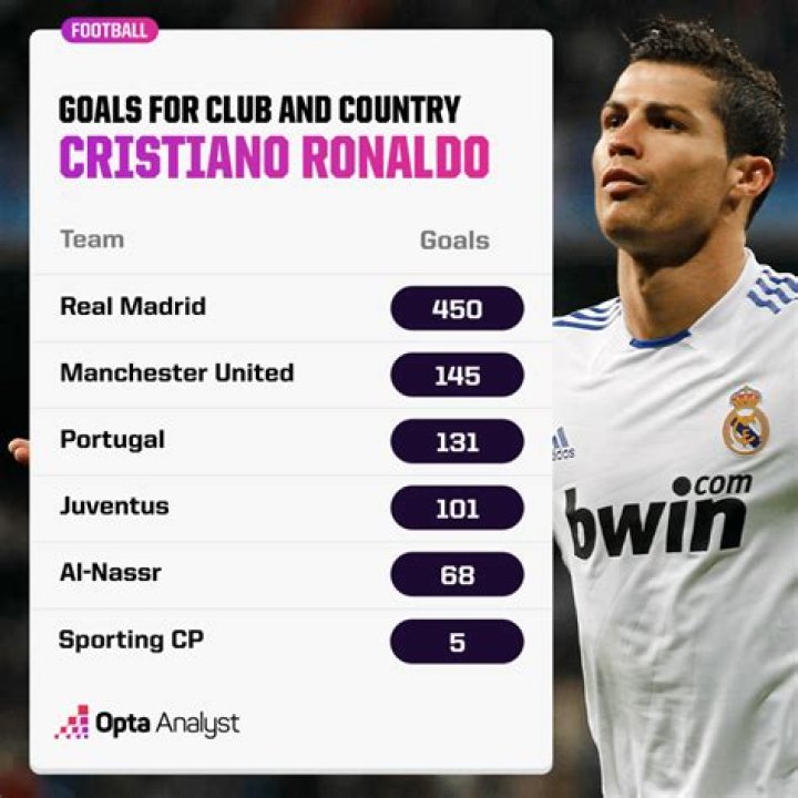 A Comprehensive Guide To His Football Career