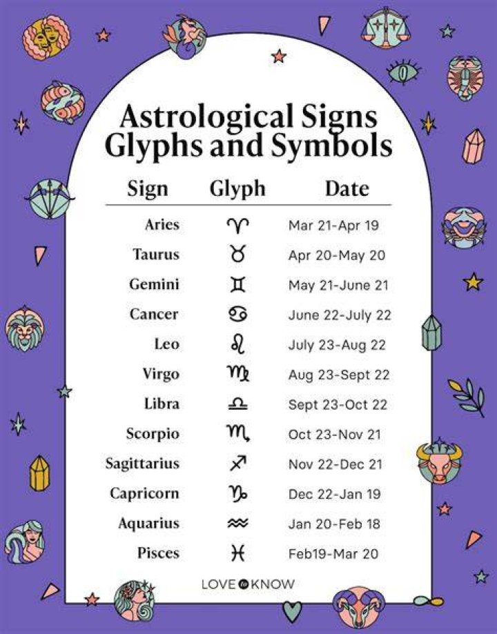 A Comprehensive Guide To Lamine Yamal's Astrology And Zodiac Predictions