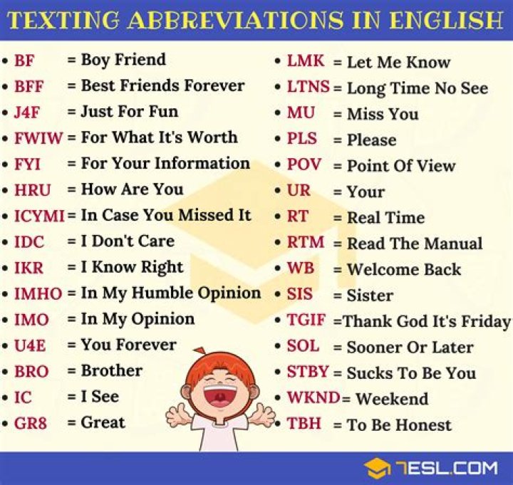 A Comprehensive Guide To This Texting Acronym