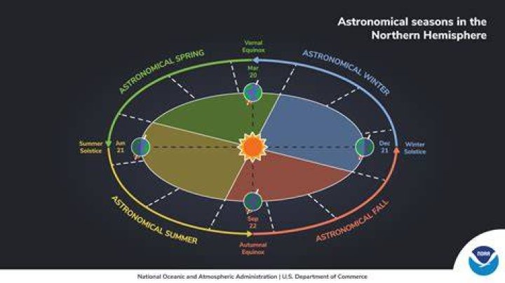 A Glossary Of Intriguing Astronomical Terms