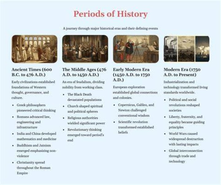 A Historical Timeline Of Team Affiliations