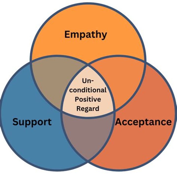 A Journey Into Unconditional Love And Support