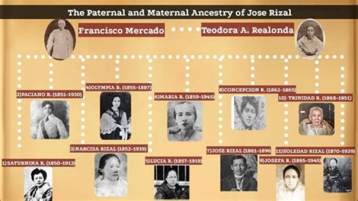 A Journey Of Ancestry And Influence