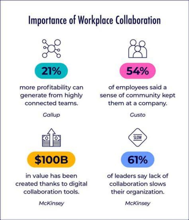 A Journey Of Collaboration And Passion