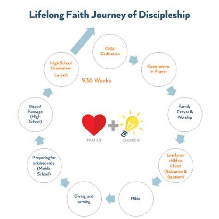 A Journey Of Faith And Football