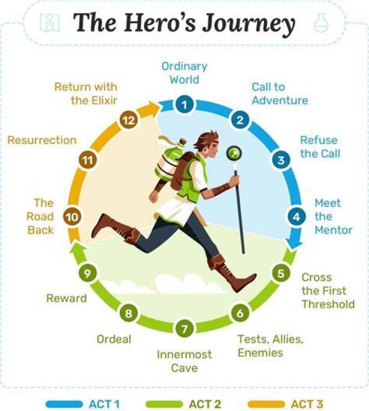 A Journey Of Grit And Adventure