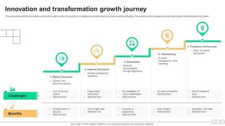 A Journey Of Innovation And Inspiration