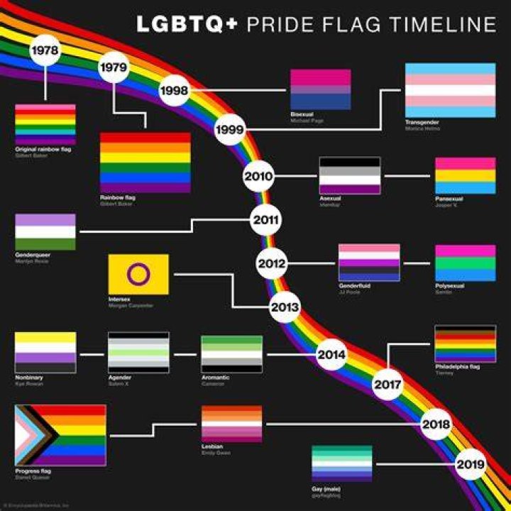 A Journey Of Pride And Identity