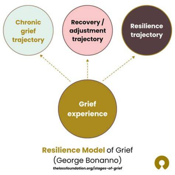 A Legacy Of Grief And Resilience