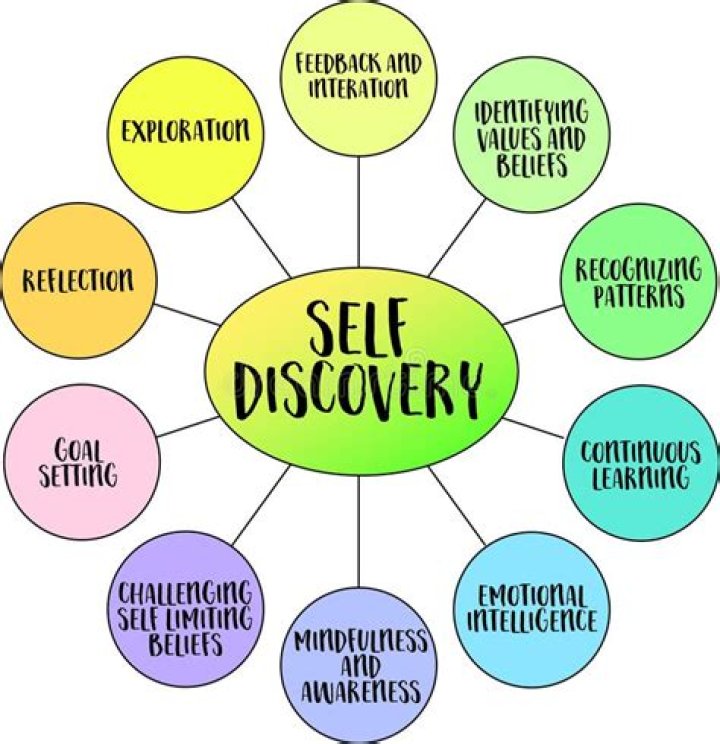 A Life Of Discovery And Inspiration