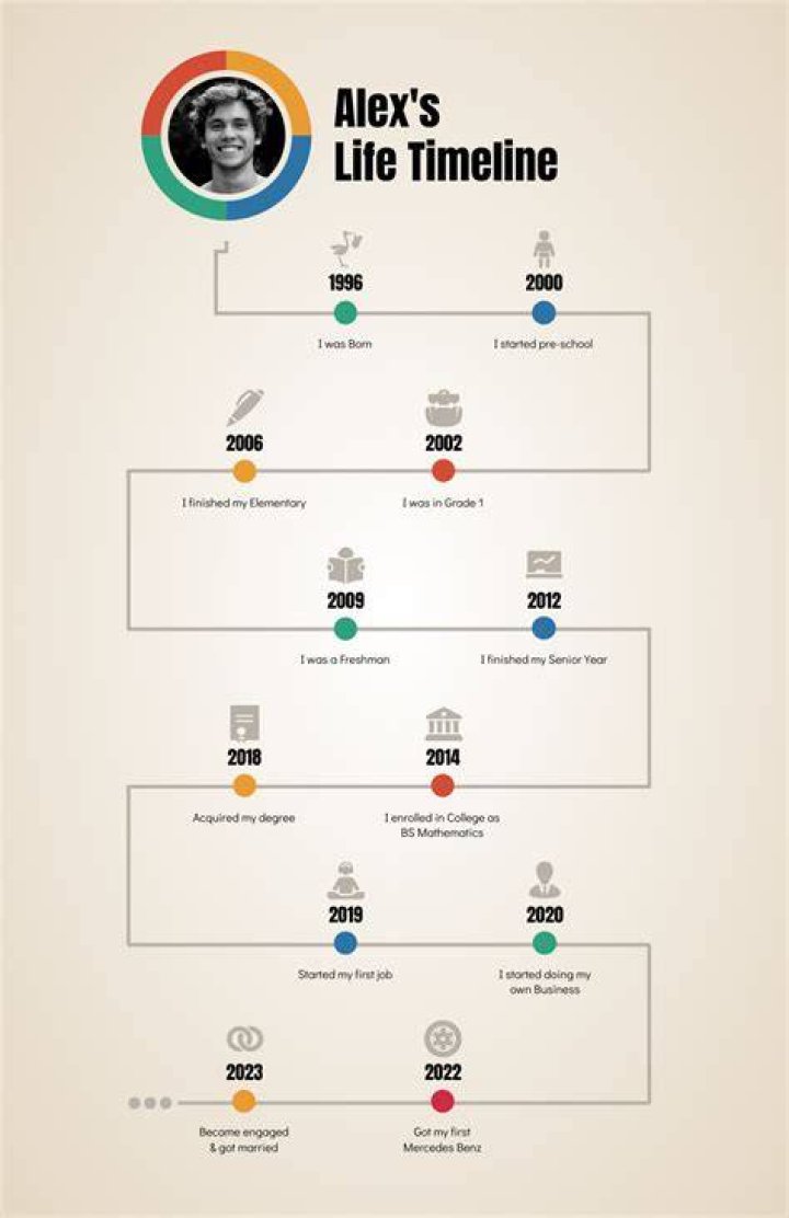 A Timeline Of His Wives And Exes