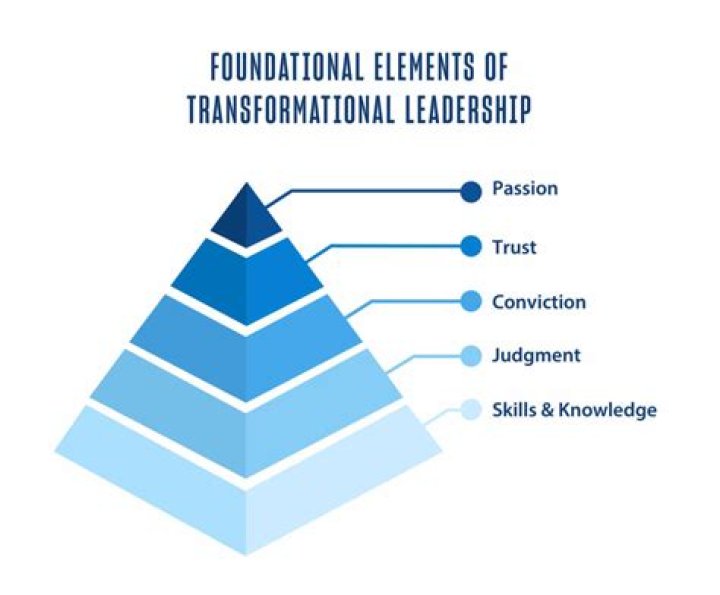 A Transformational Tale Of Success