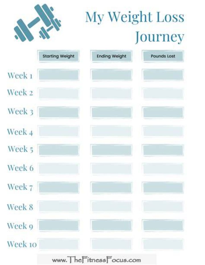 A Transformative Journey To Weight Loss Success