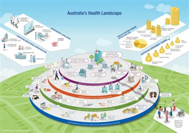 Abner Gelin's Health Policy Management Insights For Today's Healthcare Landscape
