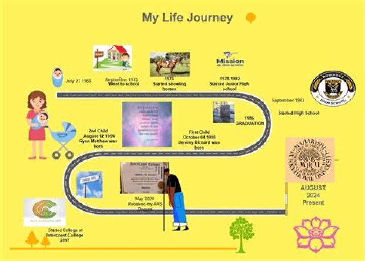 Age And Journey Through Life