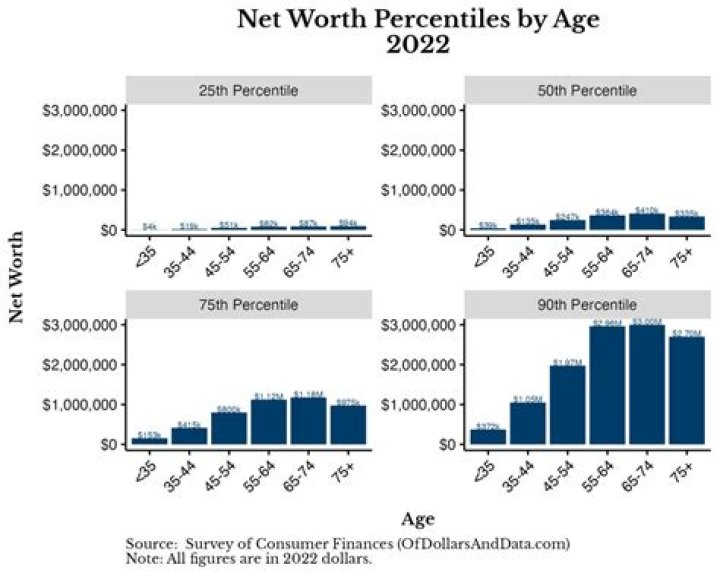 Age, Net Worth, And Surprising Facts