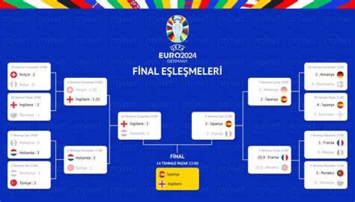 (Aktarım-) Norveç U19 Türkiye U19 canlı maç izle UEFA U19 Avrupa Şampiyonası 25 Temmuz 2024