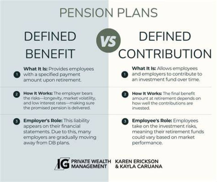 All You Need To Know About Defined Benefit Vs. Defined Contribution Plans