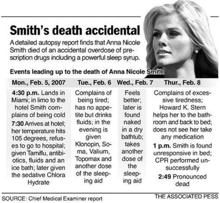 Anna Nicole Smith Death Photo: Unveiling The Hidden Truths