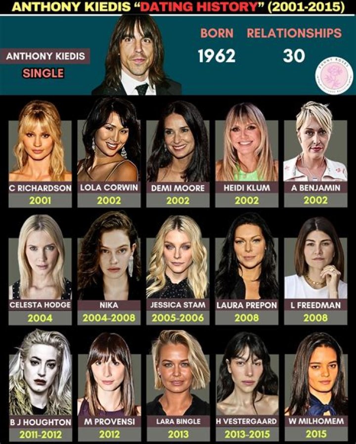 Anthony Kiedis: A Timeline Of His Famous Relationships