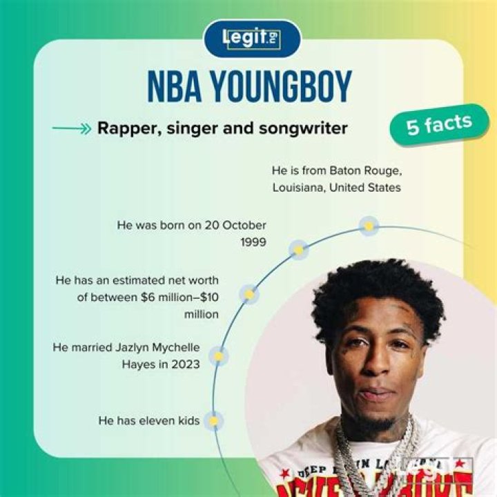 Astonishing Riches: The Enormous Net Worth Of NBA YoungBoy Revealed