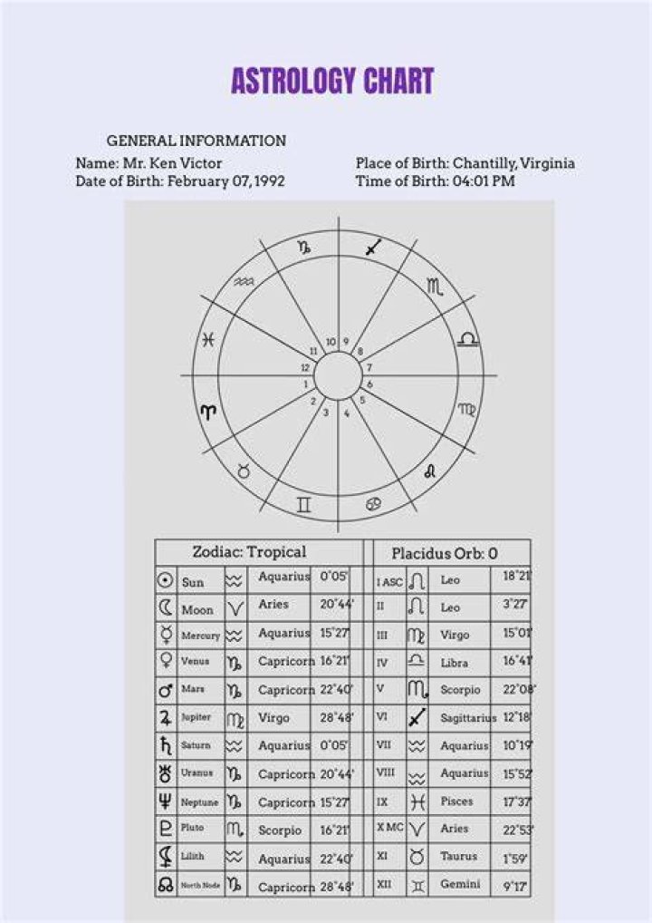 Astrology Birth Chart of George Michael (Pop Singer) 2024 ·