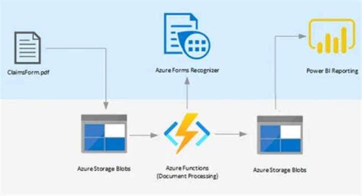 azure.ai.formrecognizer package — Azure SDK for Python 2.0.0 documentation