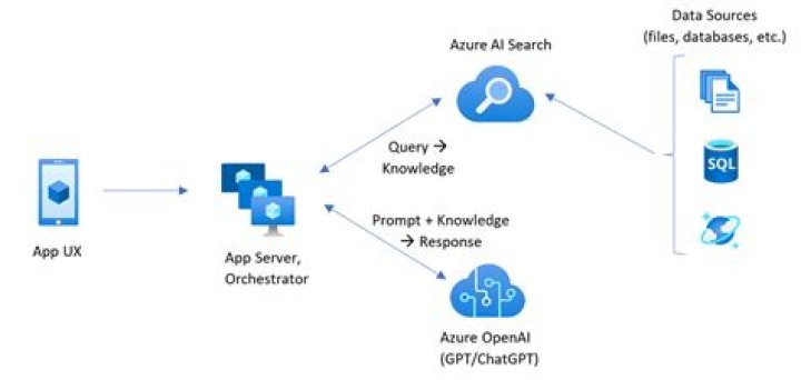 azure.ai.language.conversations.authoring package — Azure SDK for Python 2.0.0 documentation