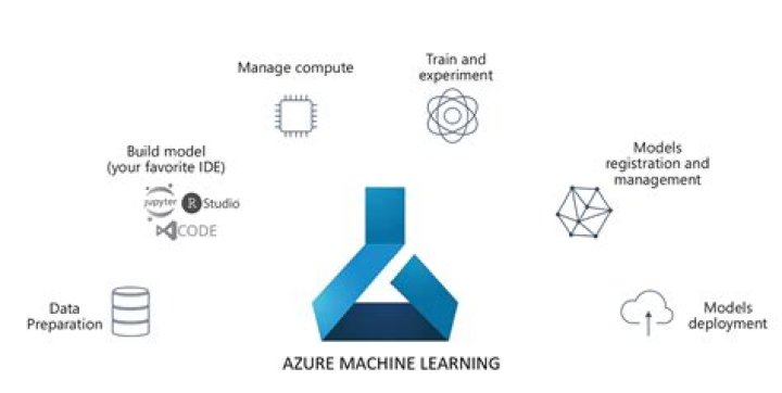 azure.ai.language.questionanswering.projects package — Azure SDK for Python 2.0.0 documentation