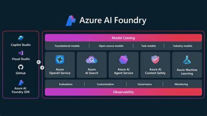 azure.ai.ml.automl package — Azure SDK for Python 2.0.0 documentation