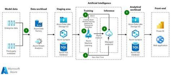 azure.ai.ml.data_transfer package — Azure SDK for Python 2.0.0 documentation