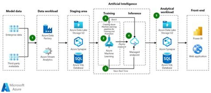 azure.ai.ml.entities._inputs_outputs — Azure SDK for Python 2.0.0 documentation