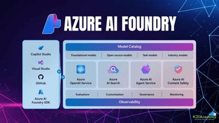azure.ai.ml package — Azure SDK for Python 2.0.0 documentation