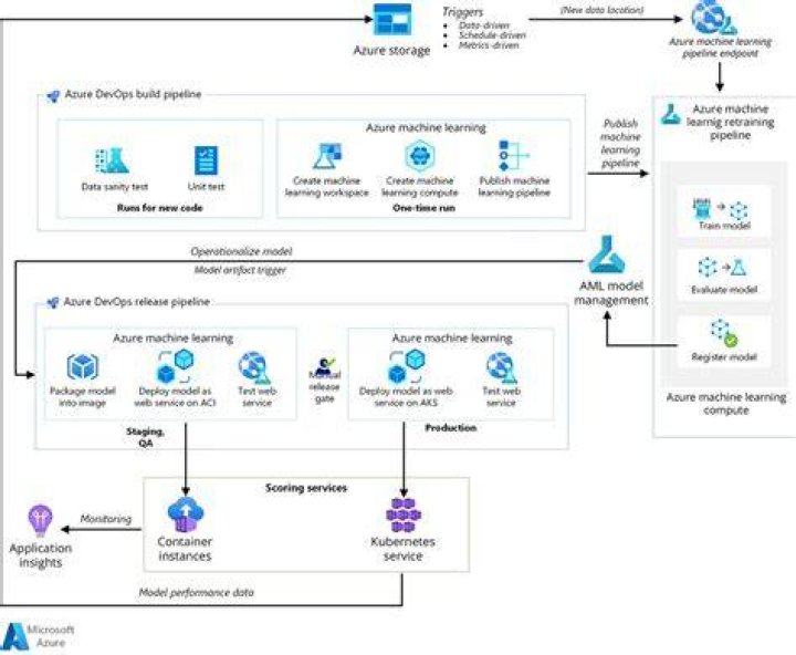 azure.ai.ml.sweep package — Azure SDK for Python 2.0.0 documentation