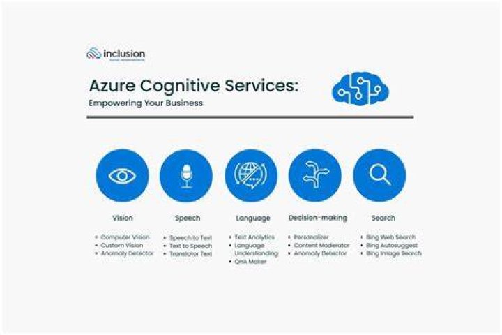 Azure Cognitive Services Computer Vision SDK for Python — Azure SDK for Python 2.0.0 documentation
