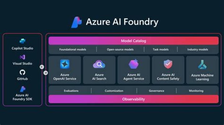 azure.cognitiveservices.vision.computervision.models module — Azure SDK for Python 2.0.0 documentation