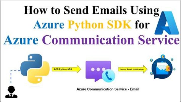 azure.communication.chat package — Azure SDK for Python 2.0.0 documentation