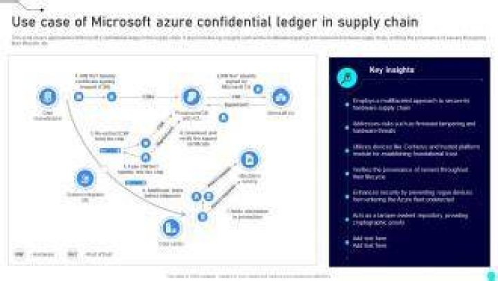 Azure confidential ledger client library for .NET