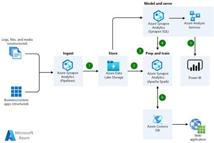 azure.core.pipeline.policies._retry — Azure SDK for Python 2.0.0 documentation