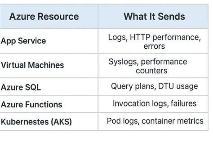 azure.core.pipeline.transport._requests_basic — Azure SDK for Python 2.0.0 documentation