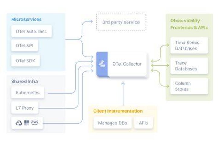 Azure Core Tracing OpenTelemetry client library for Python — Azure SDK for Python 2.0.0 documentation