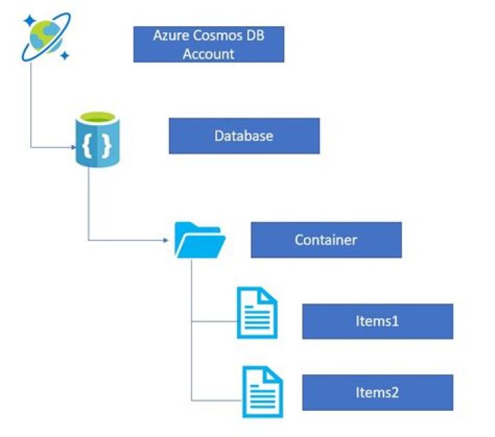 azure.cosmos.container — Azure SDK for Python 2.0.0 documentation