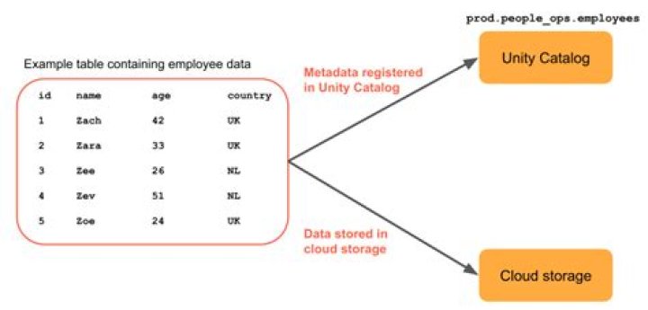 @azure/data-tables