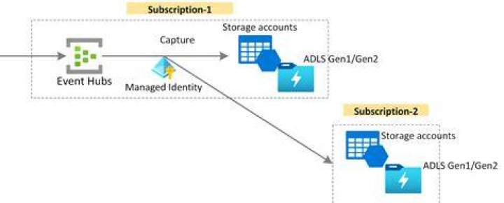 Azure Event Hubs client library for Python — Azure SDK for Python 2.0.0 documentation
